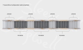 7-tsooniline pocket vedrumadrats