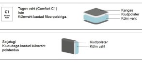 Täidis Comfort C1