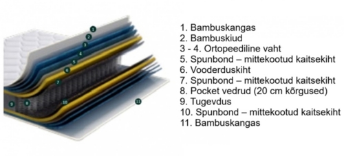 Vedrumadrats Euphoria