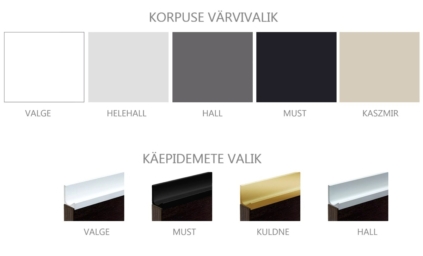 Korpused ja käepidemed